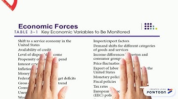 Chapter 3: The External Assessment