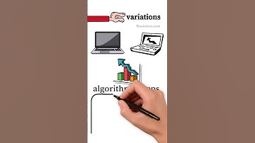 What is Asymptotic Analysis? | Explained for Beginners