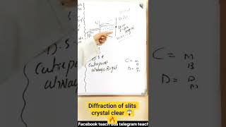 Diffraction of Slits Explained | Class 11 Physics | Single & Double Slit Diffraction #shorts