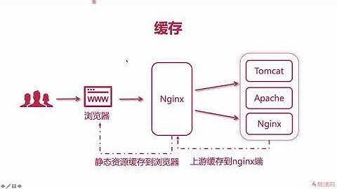 6-2-27 Nginx控制浏览器缓存-1