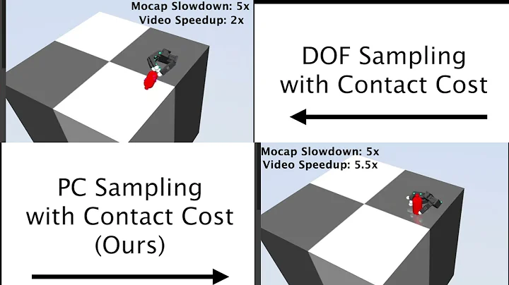ContactMPC: Towards Online Adaptive Control for Contact-Rich Dexterous Manipulation