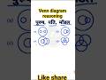 VEN digram reasoning tricks | #ytshorts #yt #shorts #ssc #rrb #bssc