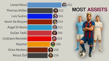 Top 15 Players with Most Assists This Century | 2000–2025