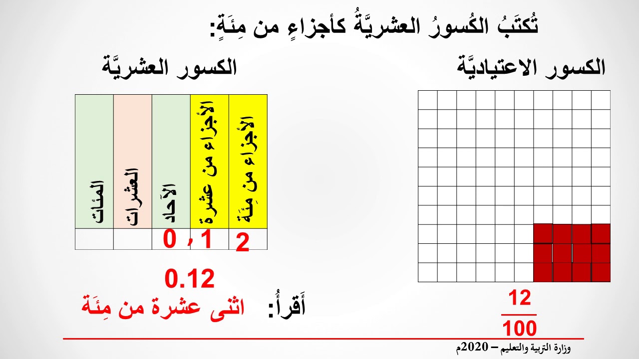 الأجزاء من مئة الرياضيات الثالث الابتدائي Youtube