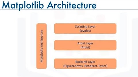 Matplotlib Architecture