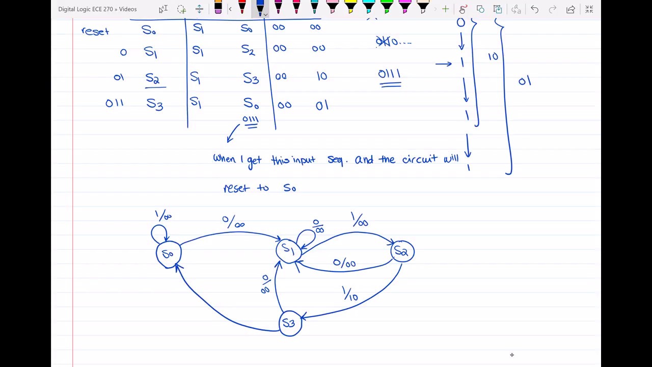 Mealy Sequential Circuit State Graph and State Table - YouTube