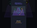 Neural Network Optimizers