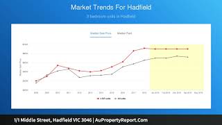 1/1 Middle Street, Hadfield VIC 3046 | AuPropertyReport.Com