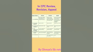 Review,Revision,Appeal in CPC
