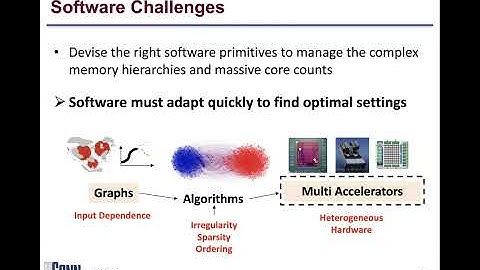 Unlocking Efficient Parallelism to Address the Computational Complexity in Graph Problems