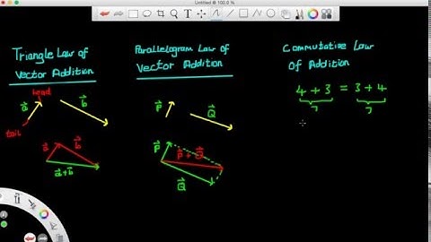 Vectors Part 5 - Vector Addition - MCV4U