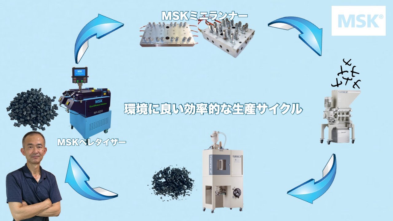 MSK ミニランナー | MSK(Asia)Co.,Ltd. | リペレタイザー