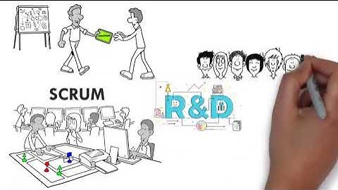 Scrum – cách làm việc nhóm hiệu quả theo phương pháp Agile