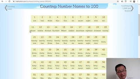 HỌC TOÁN TIẾNG ANH