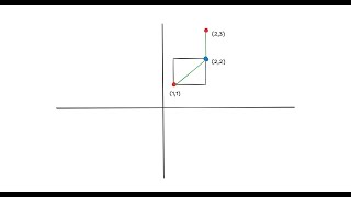 1266. Minimum Time Visiting All Points - LeetCode Daily Problem - 12th Jan 2026