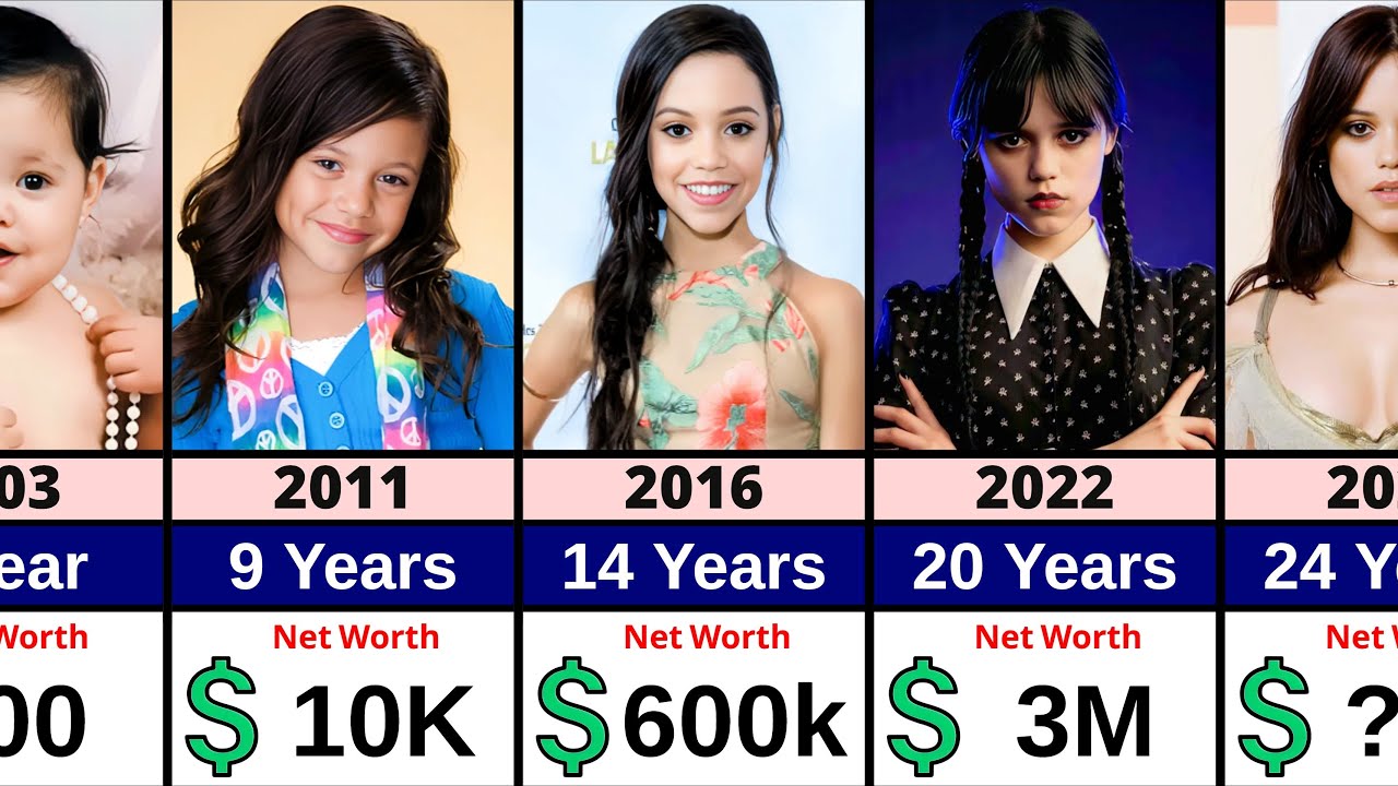 Wednesday (Jenna Ortega) Networth Evolution | From Birth To Now