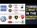 Who owns what in the AUTOMOTIVE Industry ?
