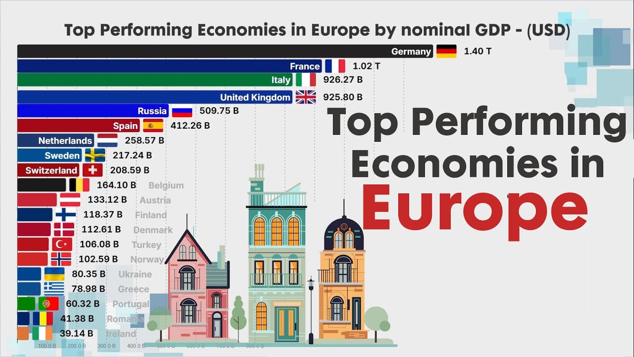 TOP PERFORMING ECONOMIES IN EUROPE by nominal GDP | World Bank - YouTube