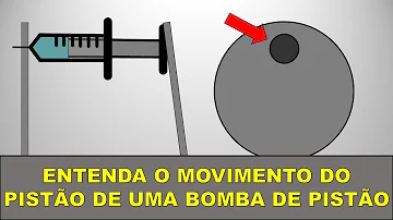 O que faz que o pistão seja empurrado gerando o movimento?