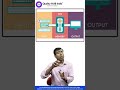 🤷♂️What is #process ?💹 Key elements of a Process #qualityhubindia #shortsviral #shorts