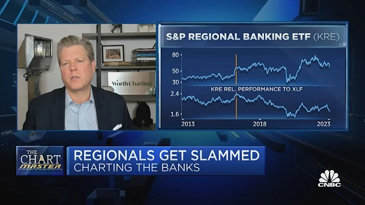 Why the Chartmaster Carter Worth sees more pain fo...