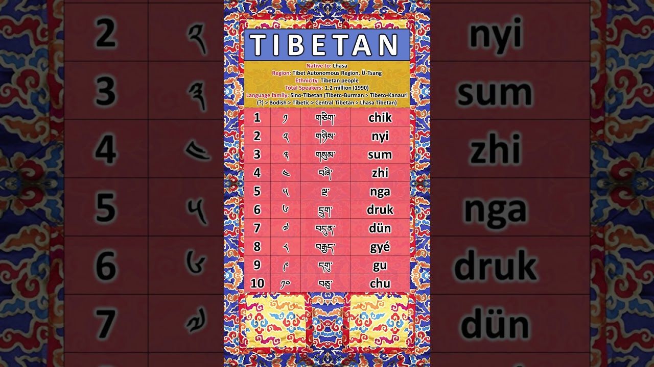 NUMBERS IN LHASA TIBETAN LANGUAGE