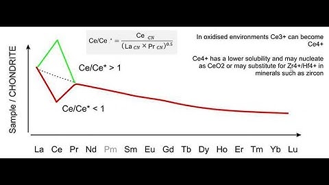 Basics of Geochemistry: Part 2 (Cerium, Ce anomaly)