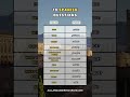 Master Spanish Question Words Fast! #fypシ #foryou #learnspanish #spanishforbeginners