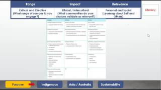 Assignment 1 Part 2