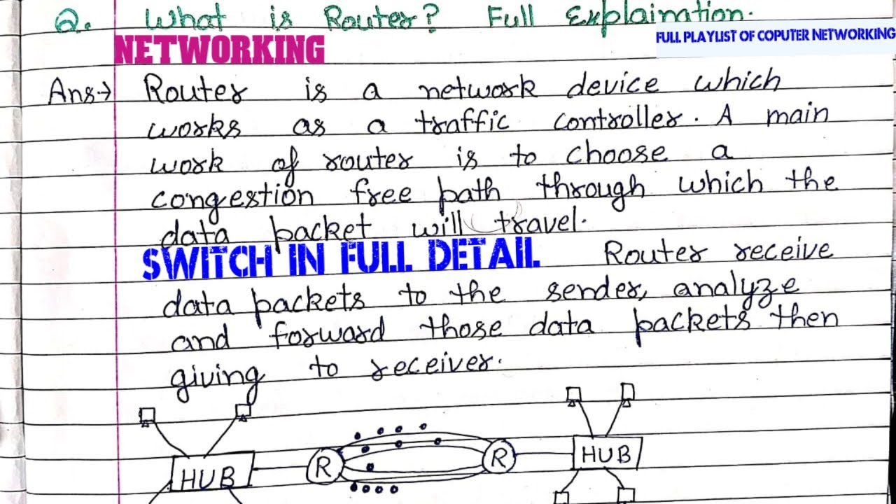 What is Router in Computer Network? | Router Diagram, Working, Advantages & Disadvantages