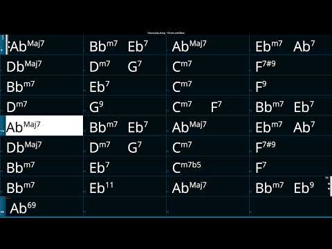 Ceora - play along drums and bass