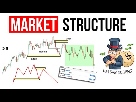 Market Structure + Supply & Demand | FOREX trading