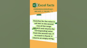 Excel FACTS [IFERROR] #excel