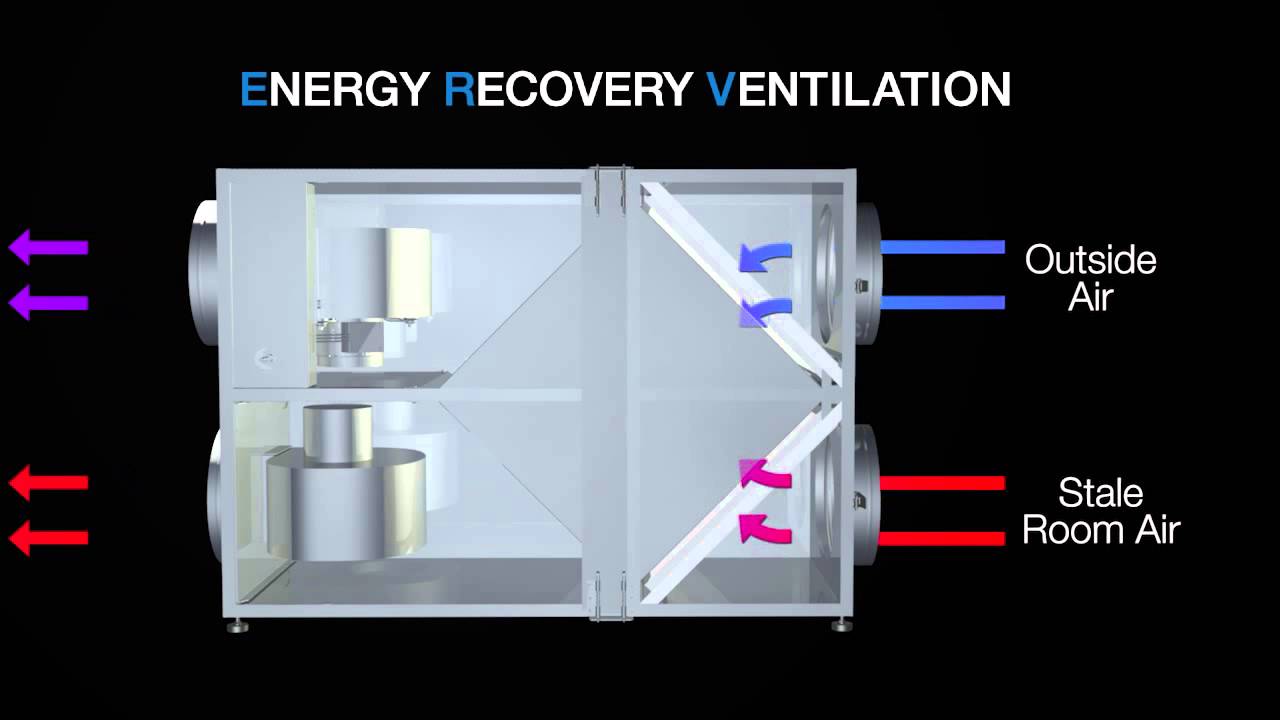 Air to Air Heat Exchanger YouTube