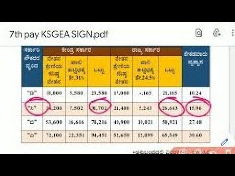 7ನೇ ವೇತನ ಆಯೋಗದ ಬಗ್ಗೆ ಸಂಪೂರ್ಣ ಮಾಹಿತಿ ಇಲ್ಲಿದೆ.7th Pay commission 2022. #7thpaycommission#karnataka