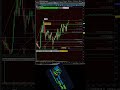 Slower-Paced Day Trade Setups — $WMT and $DIA Plans for the Session #shorts