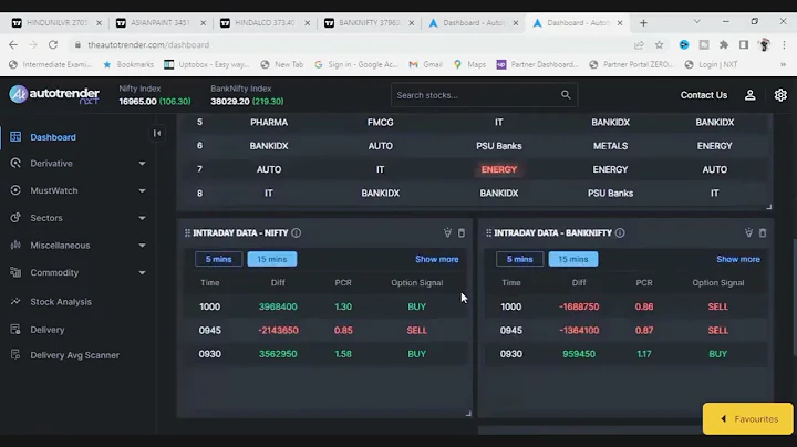 How to use Autotrender....#autotrender #share #sharemarket #smc.