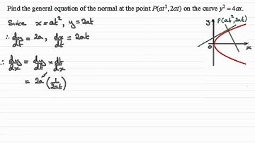 Tangent / Normal to a parabola (3) (parametric type) : ExamSolutions