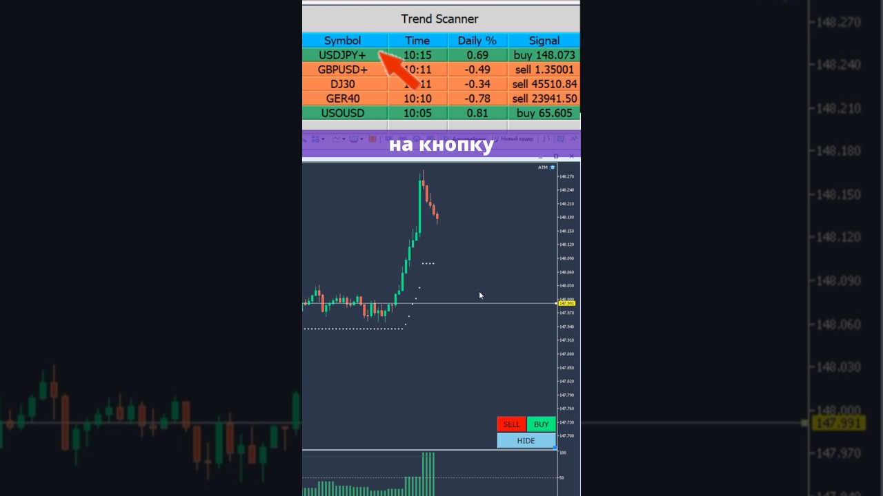 Как быстро найти точку входа, stop loss и take profit на байбит
