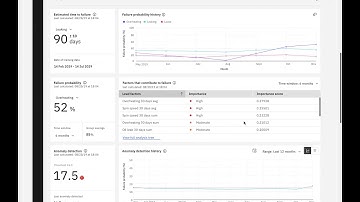 Maximo Application Suite Health and Predict Demo