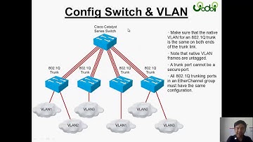 CCNA อธิบายเกี่ยวกับ Native VLAN โดย Mr.Jodoi