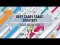 What is the Forex Carry Trade Strategy? And the Risks ...