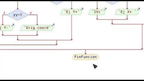 Ejercicios en Java 002 || if anidado || Plano Cartesiano - Punto