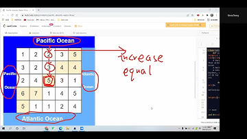 Leetcode 417. Pacific Atlantic Water Flow. DFS. Python