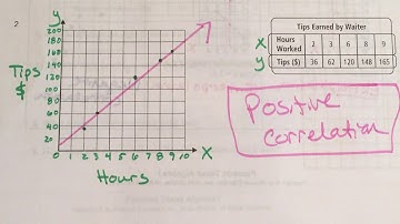 Unit 1 Bundle 1: Scatter Plots & Trend Lines (part 1 of 2)