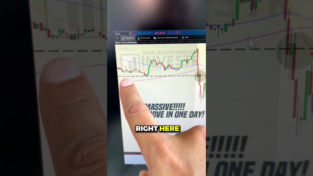 Double Your Money in a Day: Watch How It’s Done!