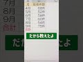 エクセル爆速仕事術9 #shorts