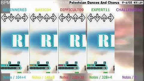 DDR / Polovtsian Dances And Chorus - SINGLE (DanceDanceRevolution SuperNOVA)