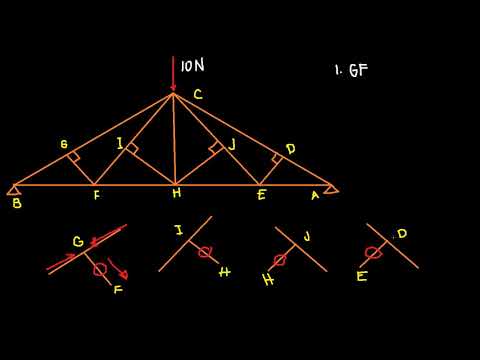 Structural Analysis: Identifying Zero Force Members