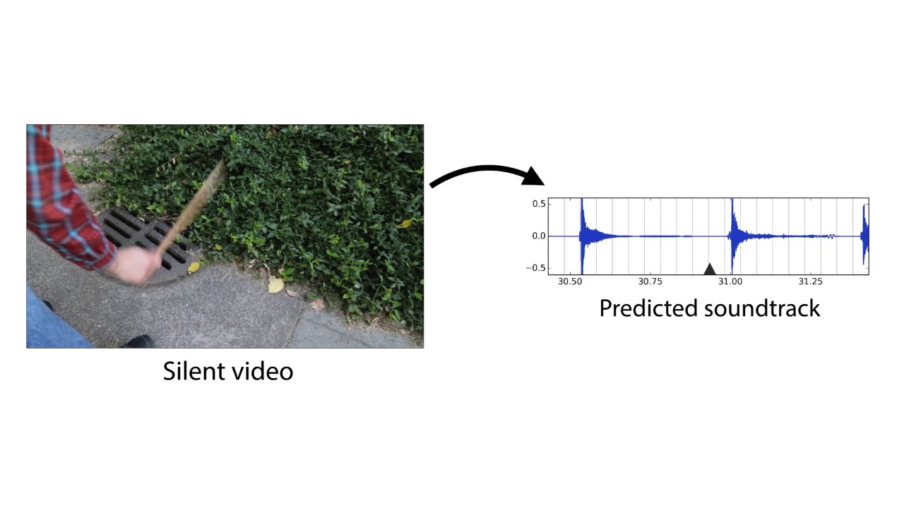 Visually-Indicated Sounds